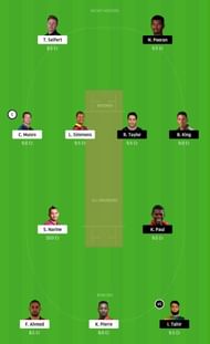 TKR vs GUY Dream11 Tips